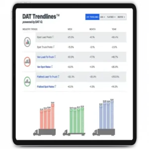 freight market changes dashboard showing spot market rates and rate optimization signals