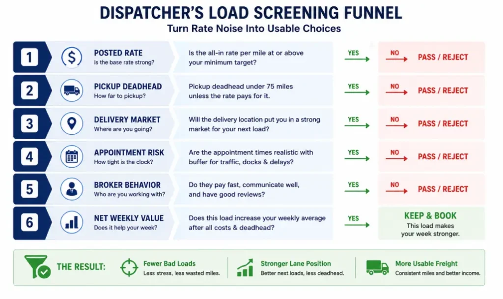 A simple screening funnel